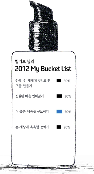  2012 My Bucket List ,   ģ  20%, ǵ  ġʱ 30%,  ǰ ̱ 30%,    ϱ 20%